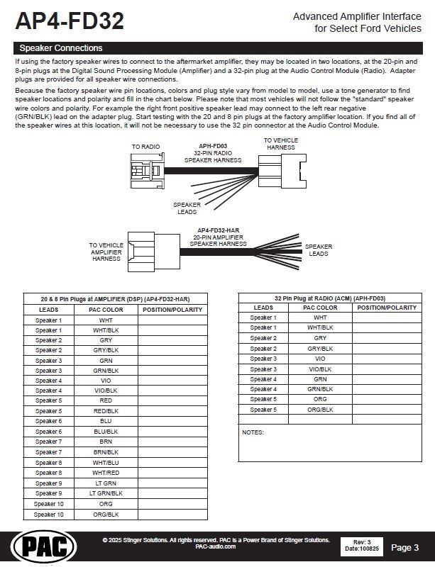 Pac-Audio AP4-FD32 Amplifier Integration Interface for Select 2025+ Ford Vehicles Models with B&O A2B Factory Amplified Systems