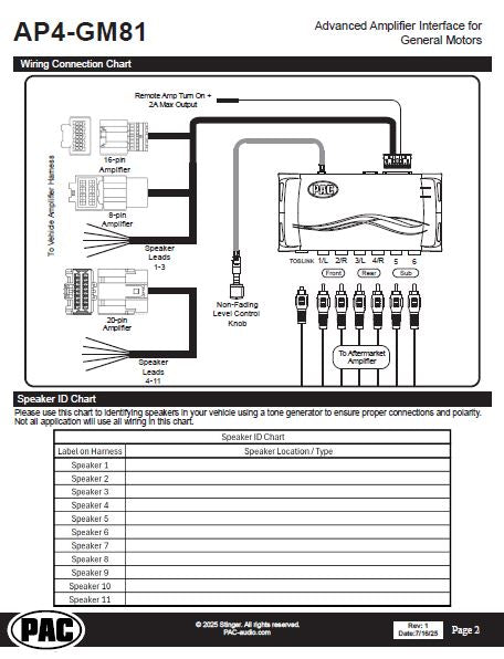 Pac-Audio AP4-GM81 Amplifier Integration Interface for Select 2023-2026 Chevrolet with BOSE A2B Factory Amplified Systems