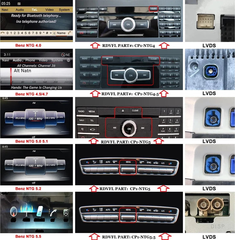 RDVFL CP1-NTG4 Wireless Apple CarPlay and Android Auto Adapter - Fits Mercedes Benz 2007-2011 C-Class, 2010-2012 E-Class, 2012 GLK, 2010-2014 SLS with NTG4 Interface