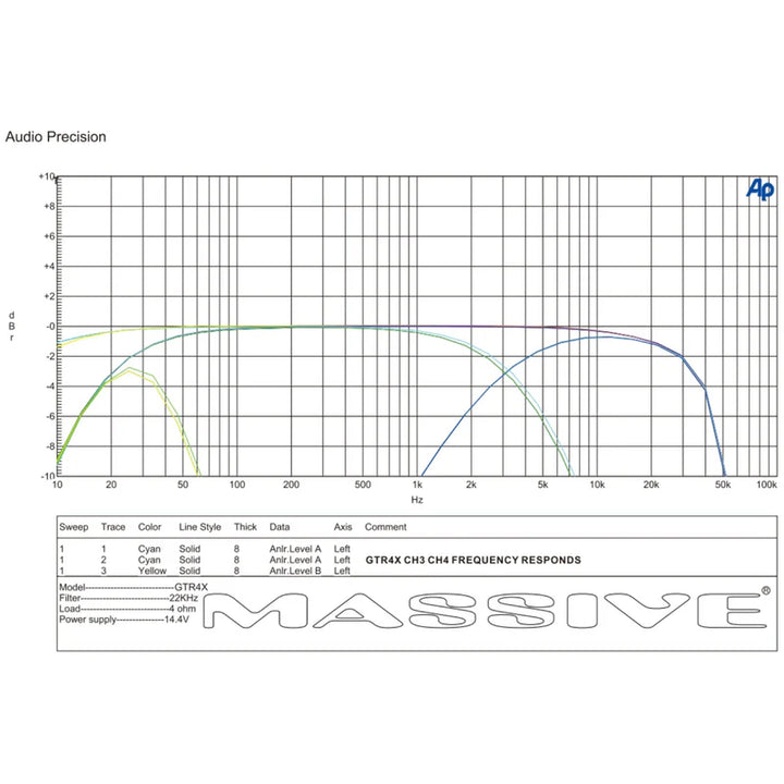 Massive Audio GT4X 4-Channel Amplifier - 4 x 75 Watts Rms @ 4-ohm