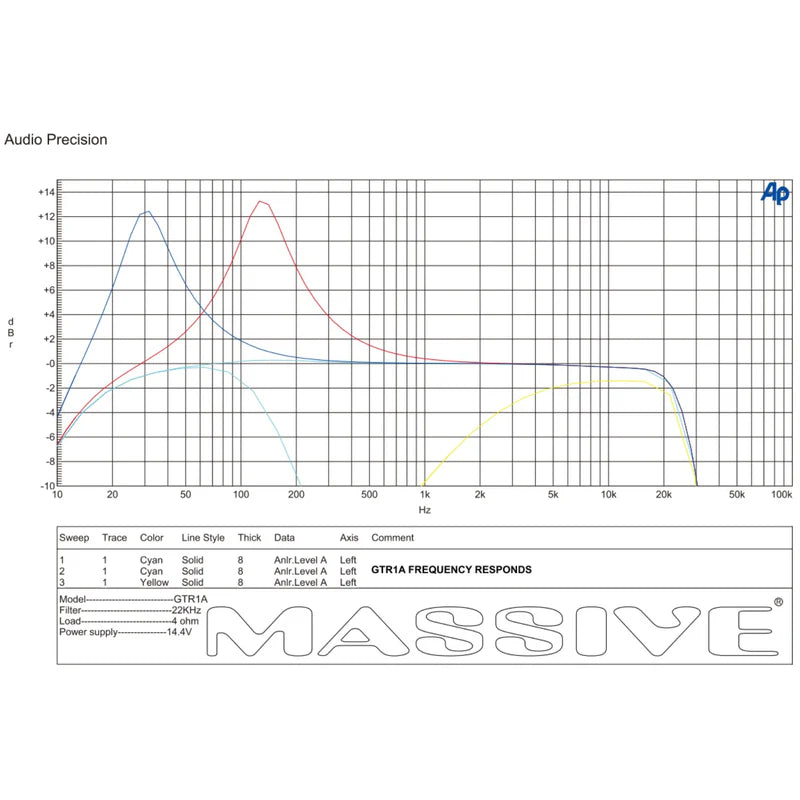 Massive Audio GTR1A Mono Full-Range Amplifier - 1060 Watts Rms @ 1-ohm