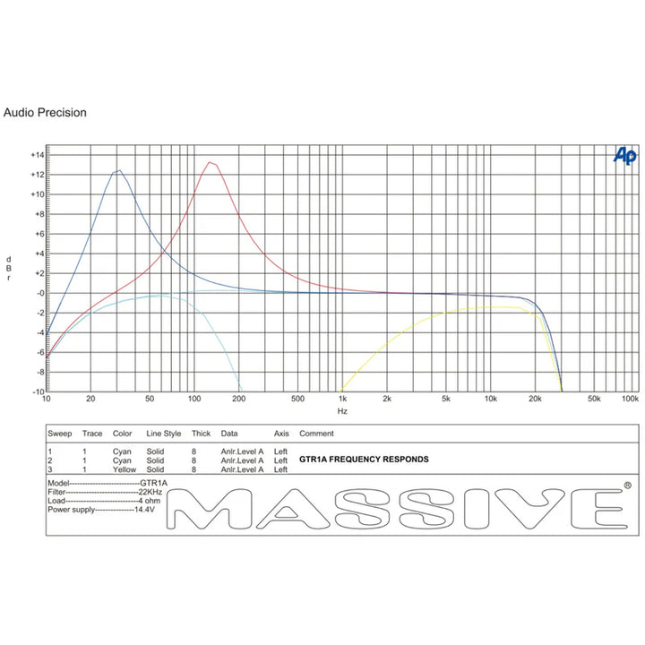 Massive Audio GTR1A Mono Full-Range Amplifier - 1060 Watts Rms @ 1-ohm