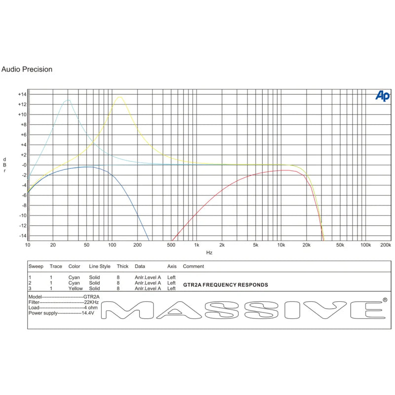 Massive Audio GTR2A Mono Full-Range Amplifier - 2030 Watts Rms @ 1-ohm