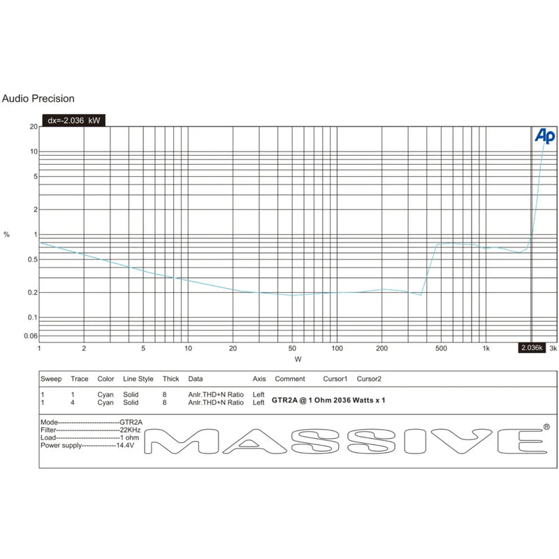 Massive Audio GTR2A Mono Full-Range Amplifier - 2030 Watts Rms @ 1-ohm