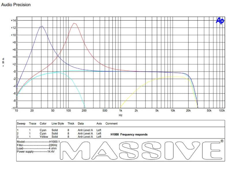 Massive Audio H1000 Monoblock Subwoofer Amplifier - 1050 Watts Rms @ 1-ohm