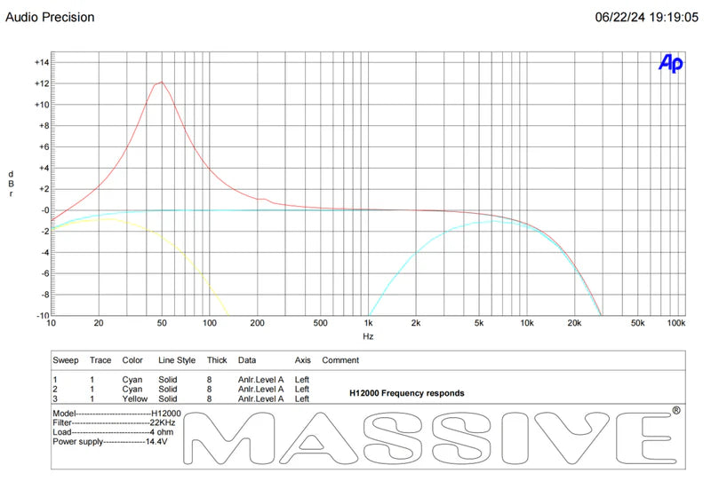 Massive Audio H12000 Mono Full-Range Amplifier - 12000 Watts Rms @ 1-ohm