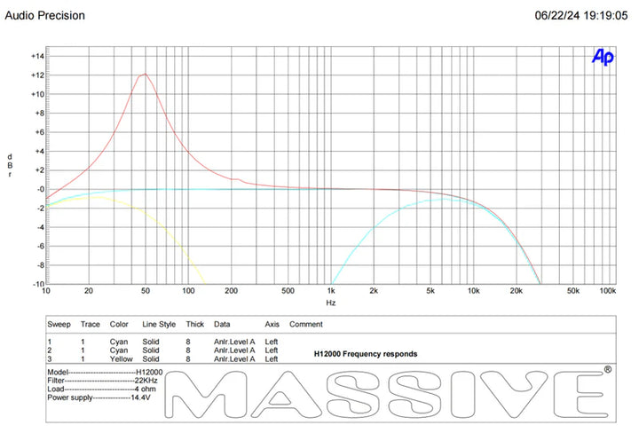 Massive Audio H12000 Mono Full-Range Amplifier - 12000 Watts Rms @ 1-ohm