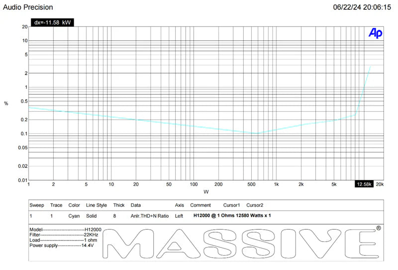 Massive Audio H12000 Mono Full-Range Amplifier - 12000 Watts Rms @ 1-ohm