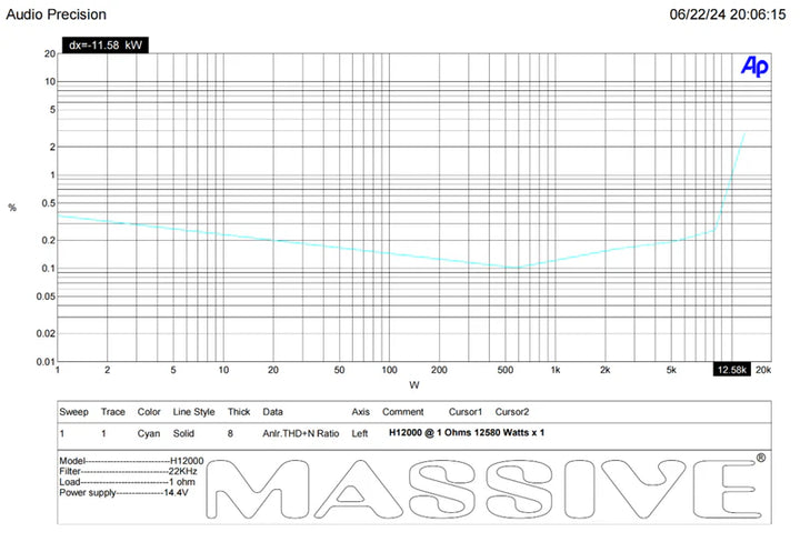 Massive Audio H12000 Mono Full-Range Amplifier - 12000 Watts Rms @ 1-ohm