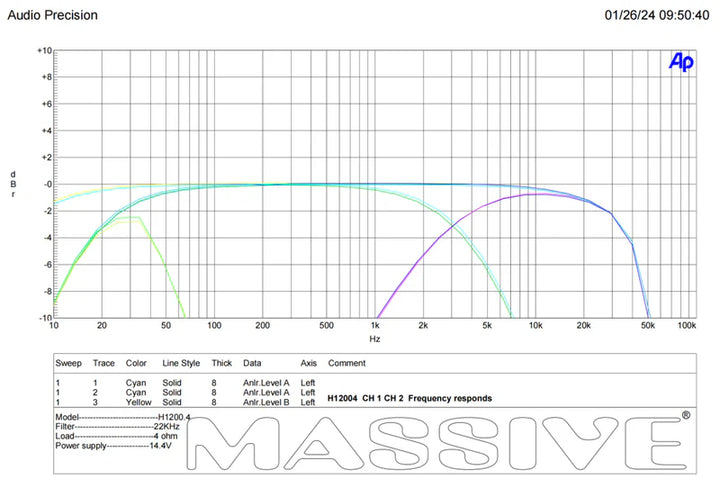 Massive Audio H12004 4-Channel Amplifier - 4 x 200 Watts Rms @ 4-ohm