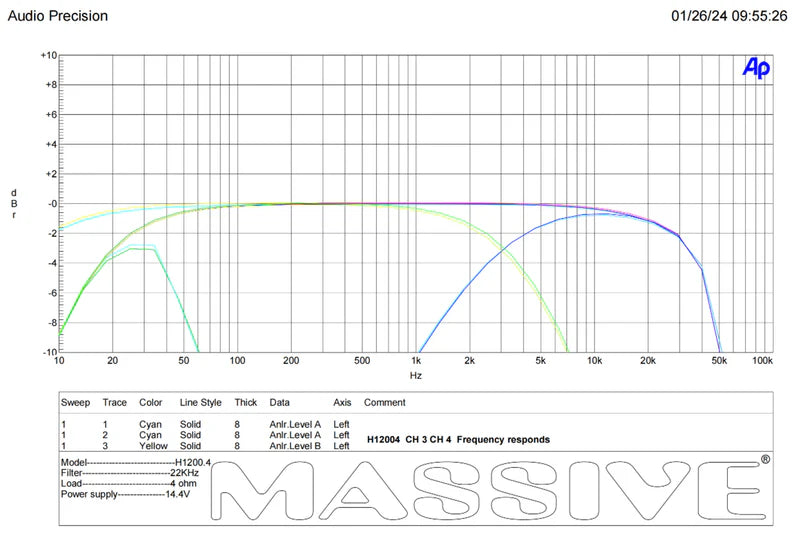 Massive Audio H12004 4-Channel Amplifier - 4 x 200 Watts Rms @ 4-ohm