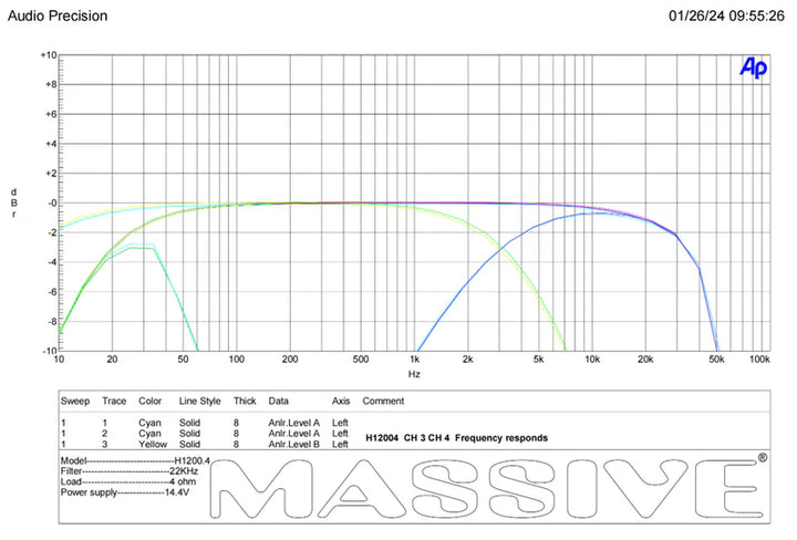 Massive Audio H12004 4-Channel Amplifier - 4 x 200 Watts Rms @ 4-ohm