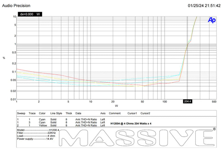Massive Audio H12004 4-Channel Amplifier - 4 x 200 Watts Rms @ 4-ohm