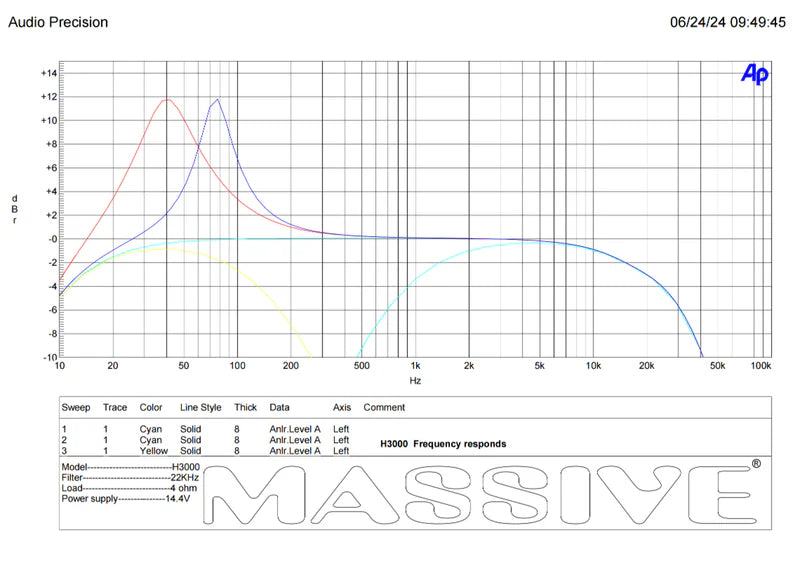 Massive Audio H3000 Mono Full-Range Amplifier - 3000 Watts Rms @ 1-ohm