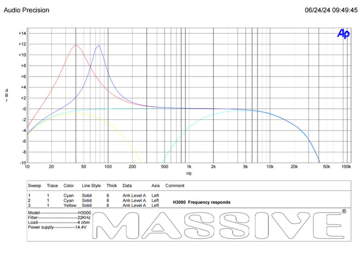 Massive Audio H3000 Mono Full-Range Amplifier - 3000 Watts Rms @ 1-ohm