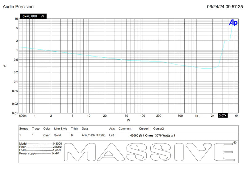 Massive Audio H3000 Mono Full-Range Amplifier - 3000 Watts Rms @ 1-ohm