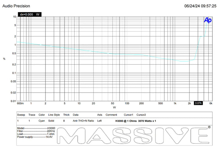 Massive Audio H3000 Mono Full-Range Amplifier - 3000 Watts Rms @ 1-ohm