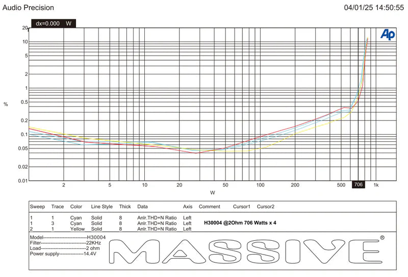 Massive Audio H30004 4-Channel Amplifier - 4 x 500 Watts Rms @ 4-ohm