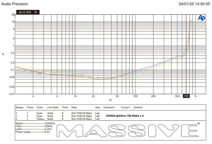 Massive Audio H30004 4-Channel Amplifier - 4 x 500 Watts Rms @ 4-ohm