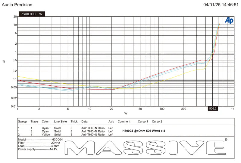 Massive Audio H30004 4-Channel Amplifier - 4 x 500 Watts Rms @ 4-ohm
