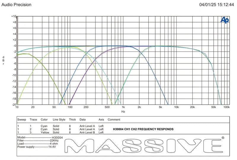 Massive Audio H30004 4-Channel Amplifier - 4 x 500 Watts Rms @ 4-ohm