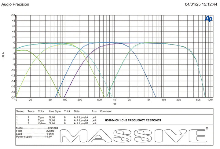 Massive Audio H30004 4-Channel Amplifier - 4 x 500 Watts Rms @ 4-ohm
