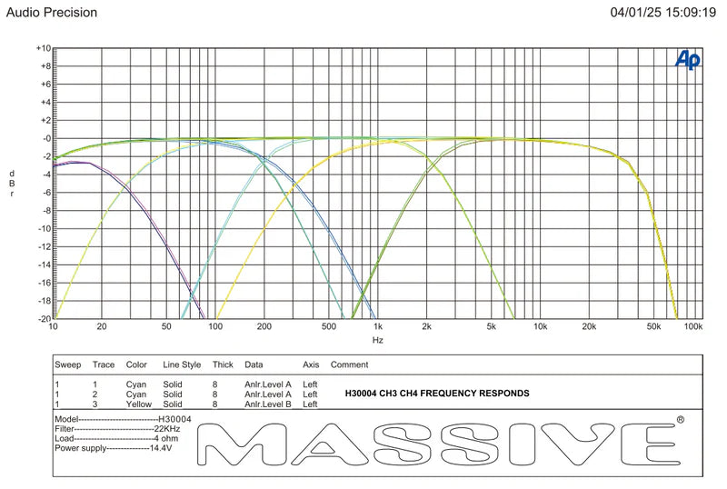 Massive Audio H30004 4-Channel Amplifier - 4 x 500 Watts Rms @ 4-ohm