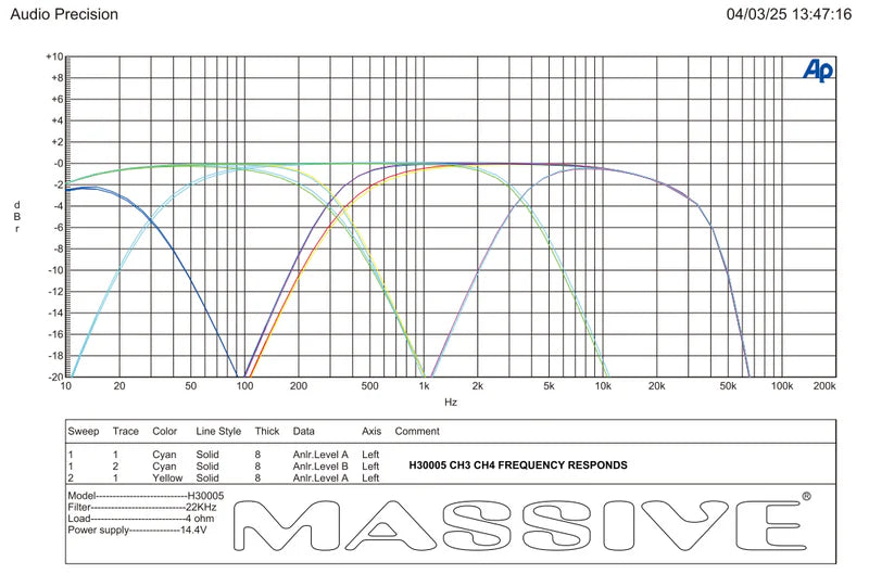 Massive Audio H30005 5-Channel Amplifier - 4 x 202 Watts @ 4-ohm + 1x 1500 Watts Rms @ 1-ohm