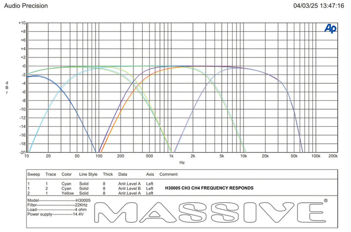 Massive Audio H30005 5-Channel Amplifier - 4 x 202 Watts @ 4-ohm + 1x 1500 Watts Rms @ 1-ohm