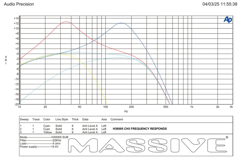 Massive Audio H30005 5-Channel Amplifier - 4 x 202 Watts @ 4-ohm + 1x 1500 Watts Rms @ 1-ohm