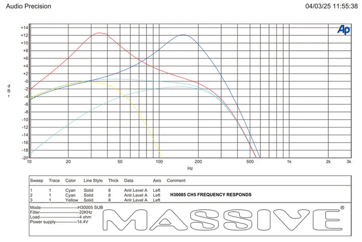 Massive Audio H30005 5-Channel Amplifier - 4 x 202 Watts @ 4-ohm + 1x 1500 Watts Rms @ 1-ohm