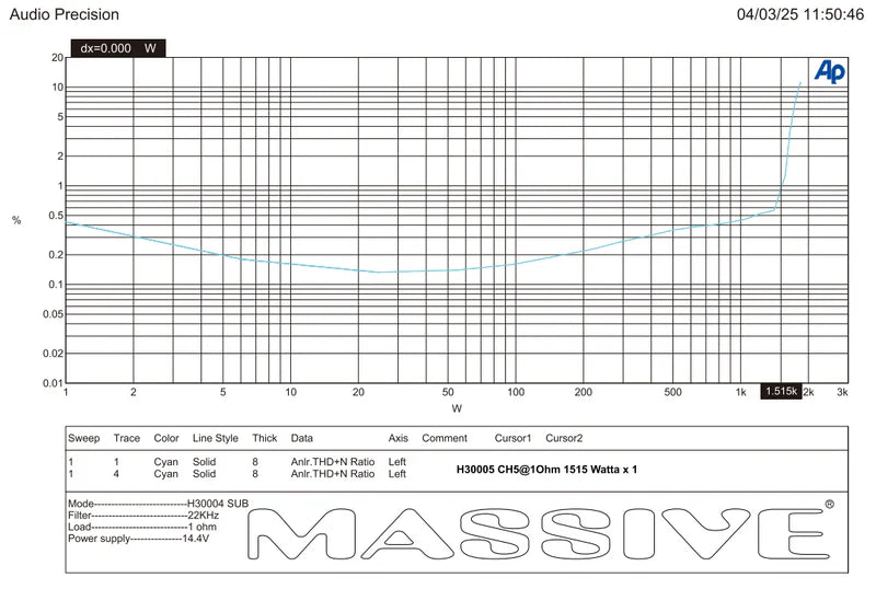 Massive Audio H30005 5-Channel Amplifier - 4 x 202 Watts @ 4-ohm + 1x 1500 Watts Rms @ 1-ohm
