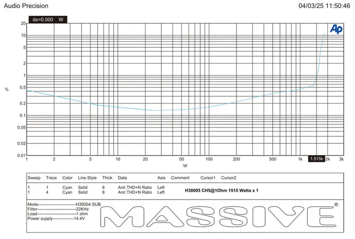 Massive Audio H30005 5-Channel Amplifier - 4 x 202 Watts @ 4-ohm + 1x 1500 Watts Rms @ 1-ohm