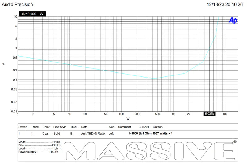 Massive Audio H5000 Mono Full-Range Amplifier - 5000 Watts Rms @ 1-ohm