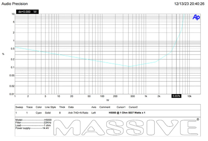 Massive Audio H5000 Mono Full-Range Amplifier - 5000 Watts Rms @ 1-ohm