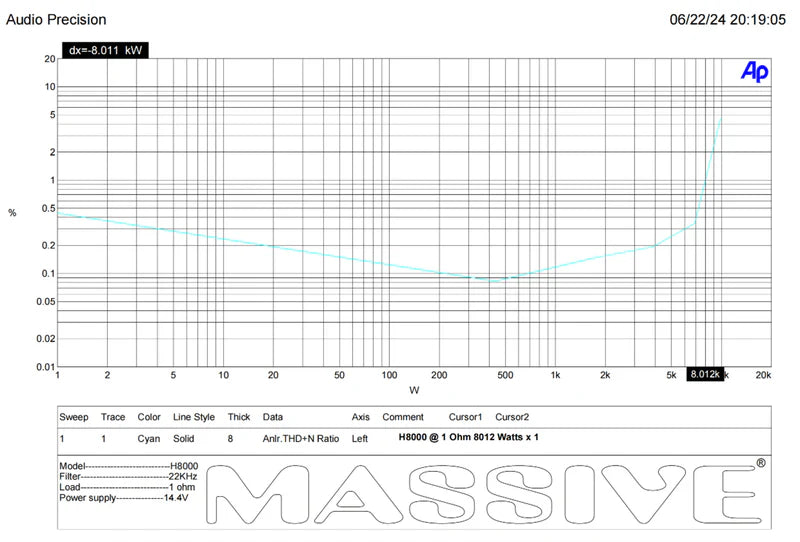 Massive Audio H8000 Mono Full-Range Amplifier - 8000 Watts Rms @ 1-ohm
