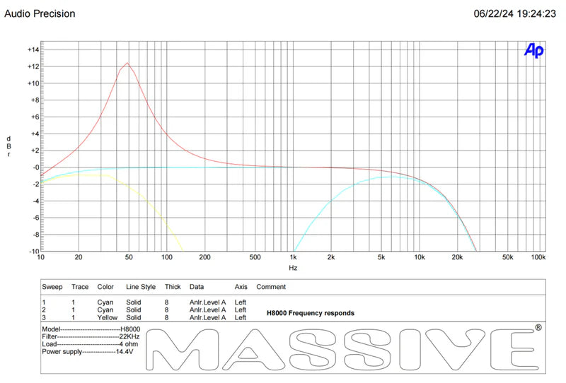 Massive Audio H8000 Mono Full-Range Amplifier - 8000 Watts Rms @ 1-ohm