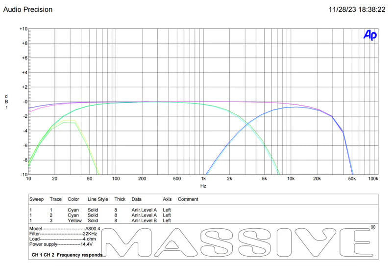 Massive Audio H8004 4-Channel Amplifier - 4 x 125 Watts Rms @ 4-ohm