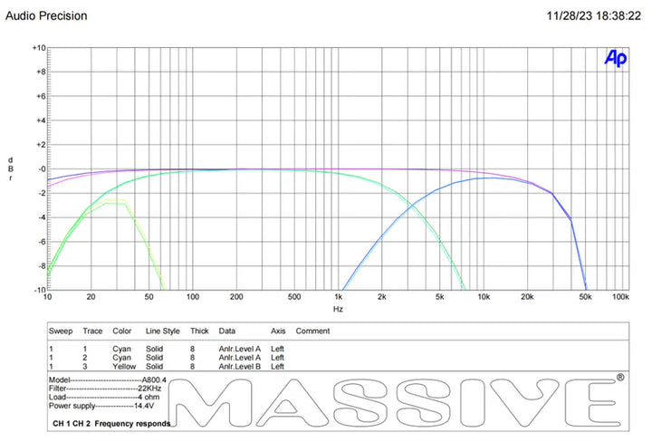 Massive Audio H8004 4-Channel Amplifier - 4 x 125 Watts Rms @ 4-ohm