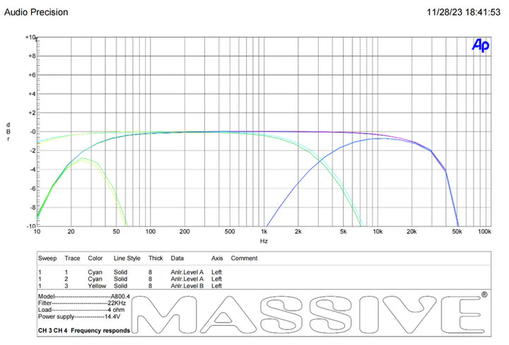 Massive Audio H8004 4-Channel Amplifier - 4 x 125 Watts Rms @ 4-ohm