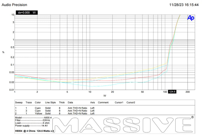 Massive Audio H8004 4-Channel Amplifier - 4 x 125 Watts Rms @ 4-ohm