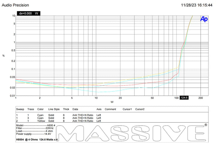 Massive Audio H8004 4-Channel Amplifier - 4 x 125 Watts Rms @ 4-ohm
