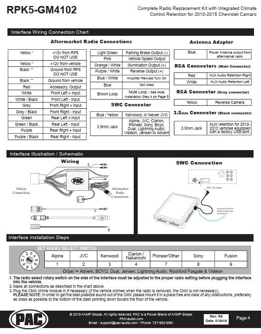 Pac-Audio RPK5-GM4102 Radio Replacement Kit with Climate Controls for Select 2010-2015 Chevrolet Camaro Vehicles